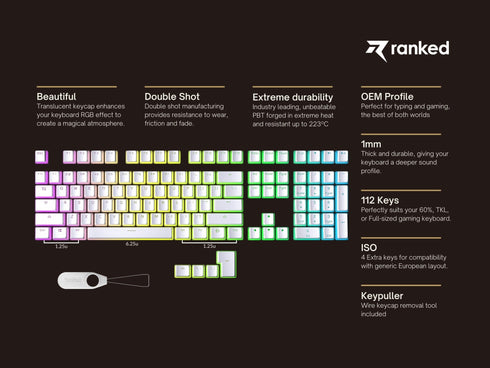 Pudding Keycaps - Ranked